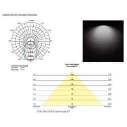 Накладной светильник Nowodvorski Office Pro Led 8295