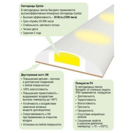 Лента Navigator 71 699 NLS-5730WW60-30-IP20-12V R5