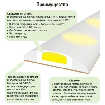 Лента Navigator 71 704 NLS-3528WW60-4.8-IP65-12V-Pro R5