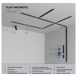 Flat Magnetic Трансформатор 100W 48V IP00 2A Elektrostandard